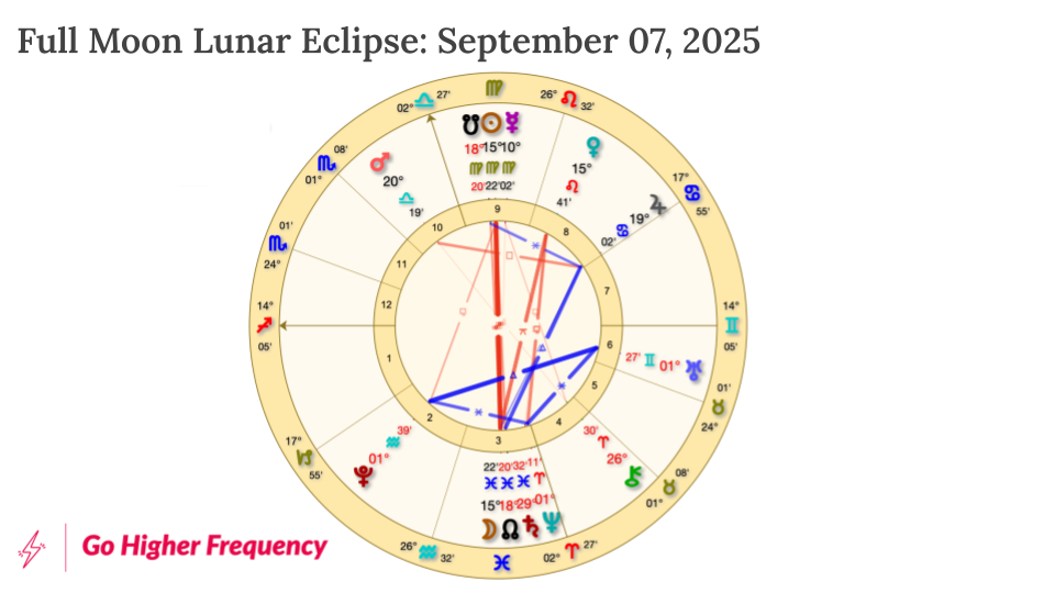 Pisces Full Moon Eclipse