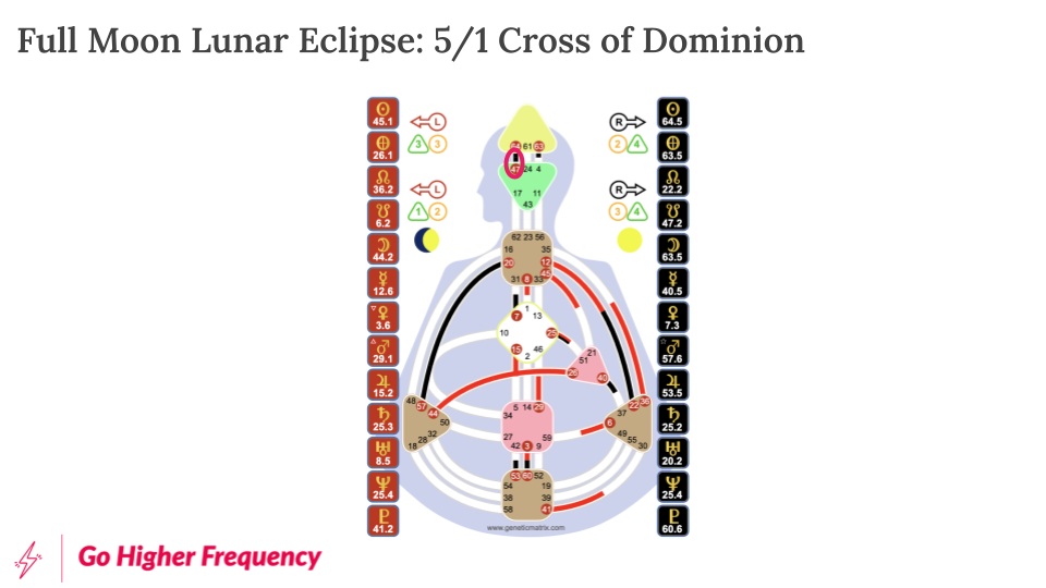 Pisces Full Moon Eclipse