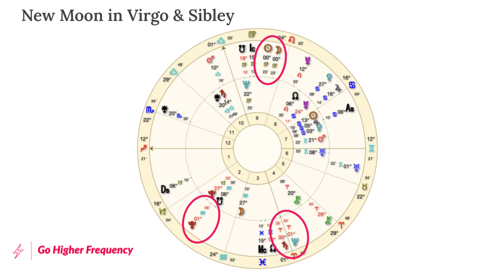 Virgo New Moon Letter