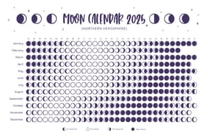 2025 New Moon Letters